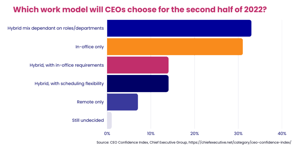 Compucom Blog - Chief Executive Group confidence index