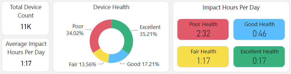 Compucom Blog - Dashboard Sample 1