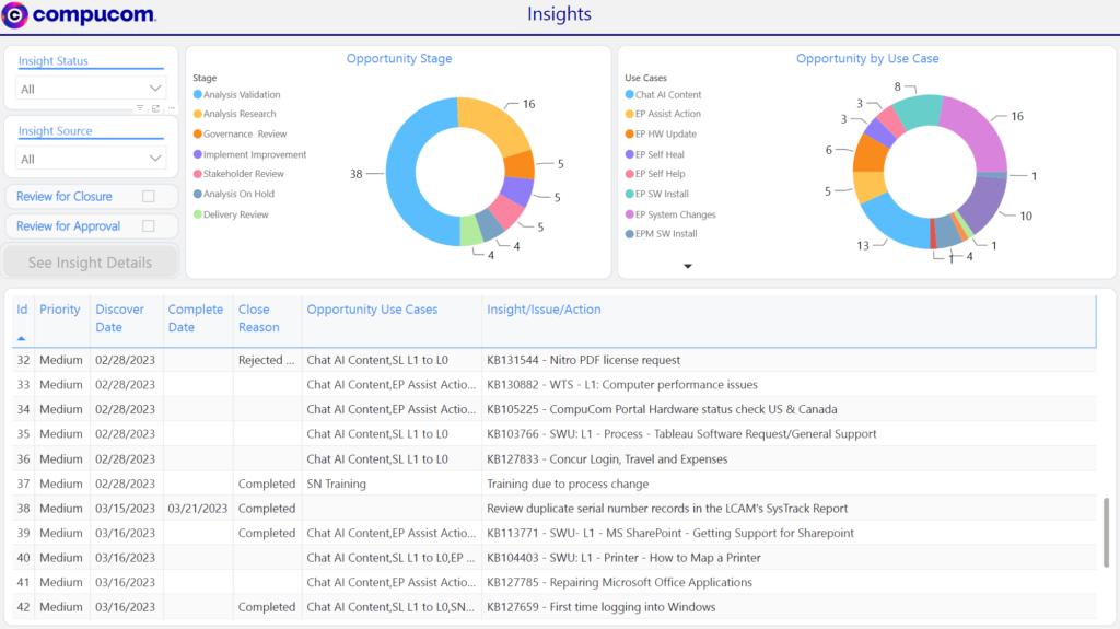 Compucom Blog - Dashboard Sample 2