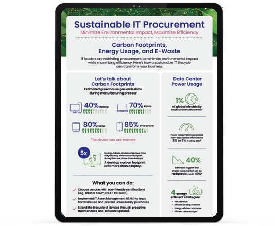 Sustainable IT Procurement Infographic